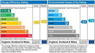 EPC Graph for Godolphin Road, Shepherd's Bush